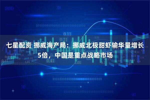 七星配资 挪威海产局：挪威北极甜虾输华量增长5倍，中国是重点战略市场